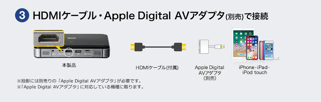 HDMIケーブル・Apple Digital AVアダプタ（別売）で接続
