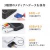 ビデオキャプチャー VHS miniDV 8mm ビデオテープ データ化 デジタル保存 モニター確認 USBメモリ/SDカード保存 HDMI出力