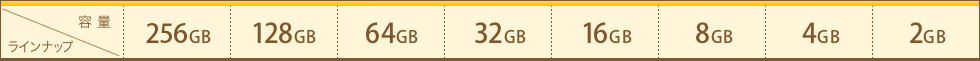 SDカードラインナップ/容量　256GB、128GB、64GB、32GB、16GB、8GB、4GB、2GB