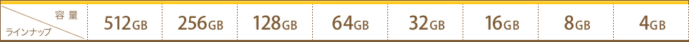 SDカードラインナップ/容量　512GB、256GB、128GB、64GB、32GB、16GB、8GB、4GB