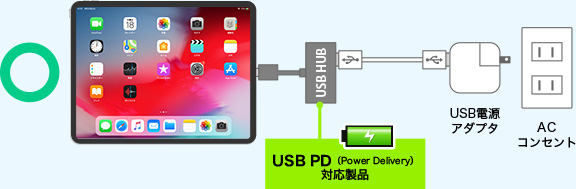 充電機能をご利用の場合は、USB PD対応のハブをご使用ください