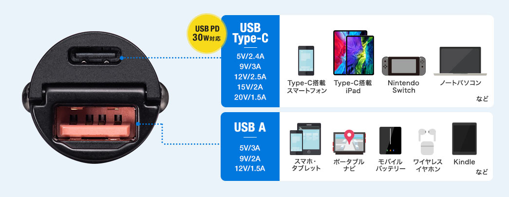 USB Type-C／USB A