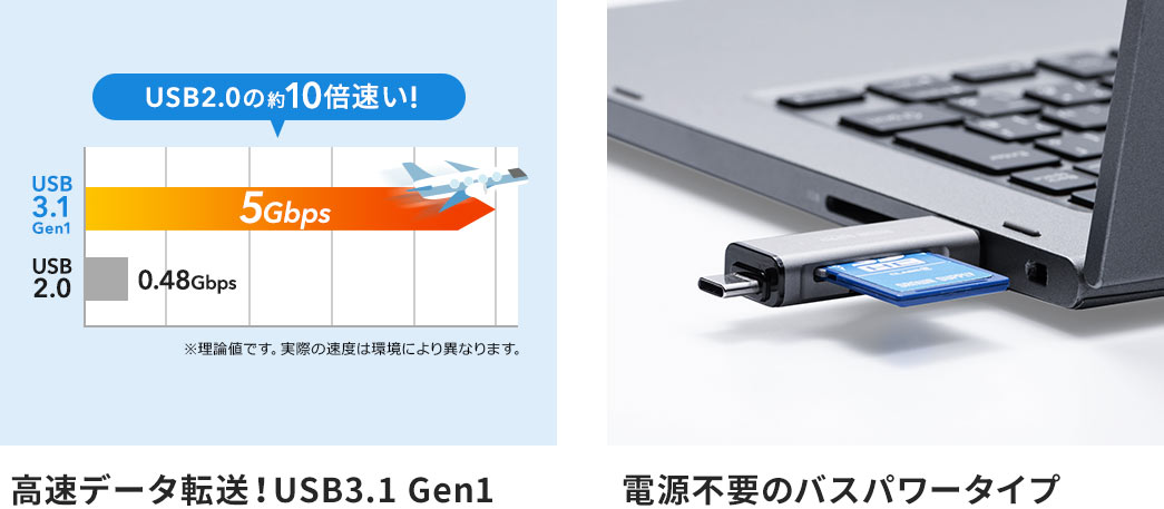 高速データ転送 USB3.1 Gen1