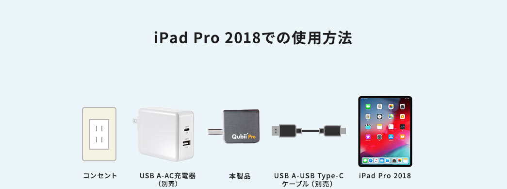 iPad Pro 2018での使用方法