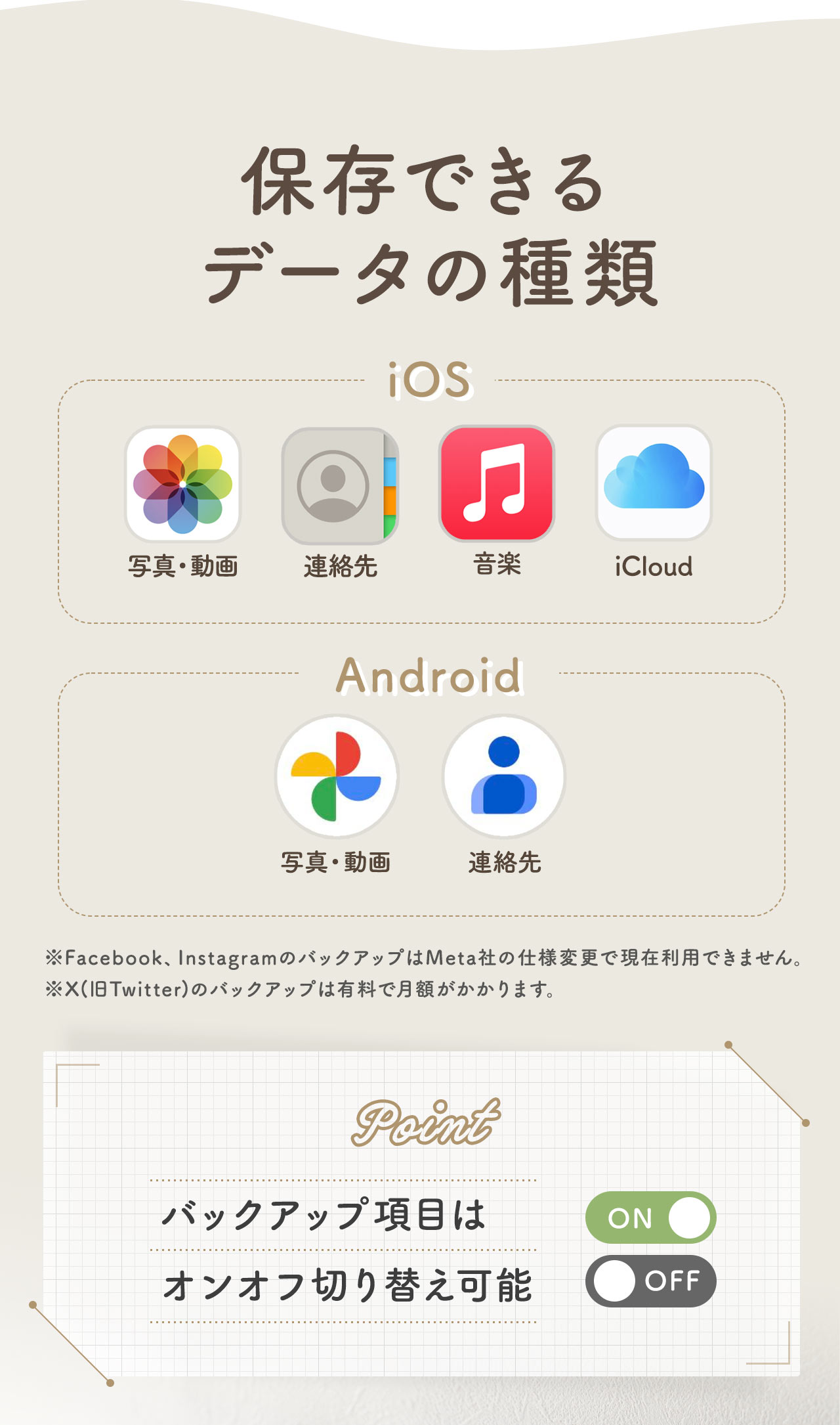保存できるデータの種類。iOS、写真・動画、連絡先、音楽、iCloud。Android、写真・動画、連絡先。※Facebook、InstagramのバックアップはMeta社の仕様変更で現在利用できません。また、X(旧Twitter)のバックアップは有料で月額がかかります。Point、バックアップ項目は、オンオフ切り替え可能です。
