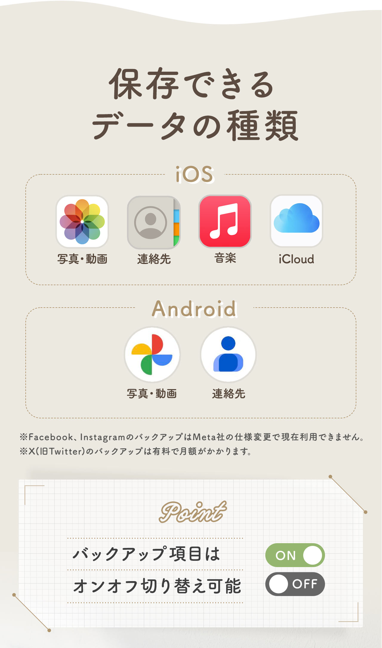 保存できるデータの種類。iOS、写真・動画、連絡先、音楽、iCloud。Android、写真・動画、連絡先。※Facebook、InstagramのバックアップはMeta社の仕様変更で現在利用できません。また、X(旧Twitter)のバックアップは有料で月額がかかります。Point、バックアップ項目は、オンオフ切り替え可能です。
