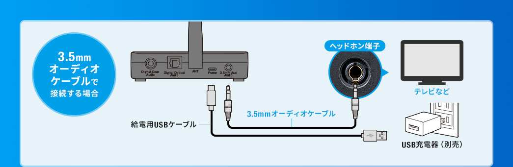 3.5mmオーディオケーブルで接続する場合