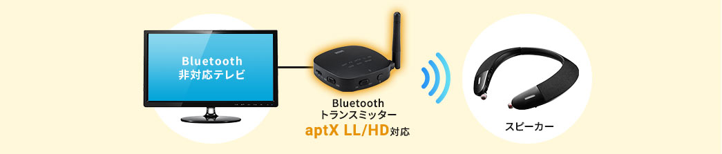 Bluetoothトランスミッター
