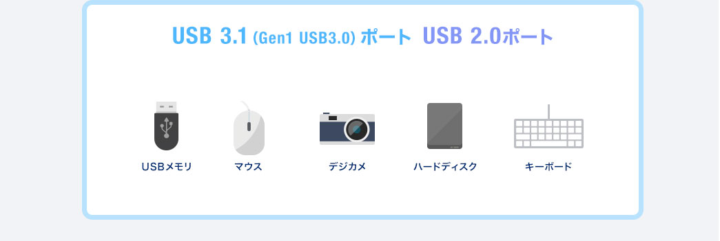 USB 3.1(Gen1 USB3.0)ポート USB2.0ポート