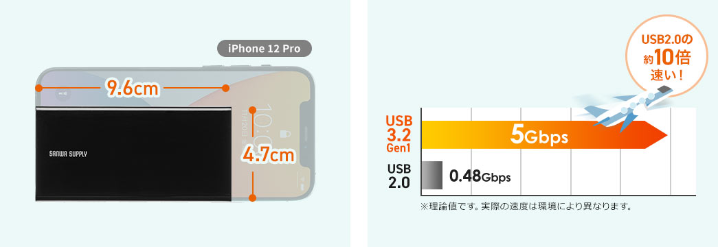 iPhone 12 Pro USB2.0の約10倍速い！