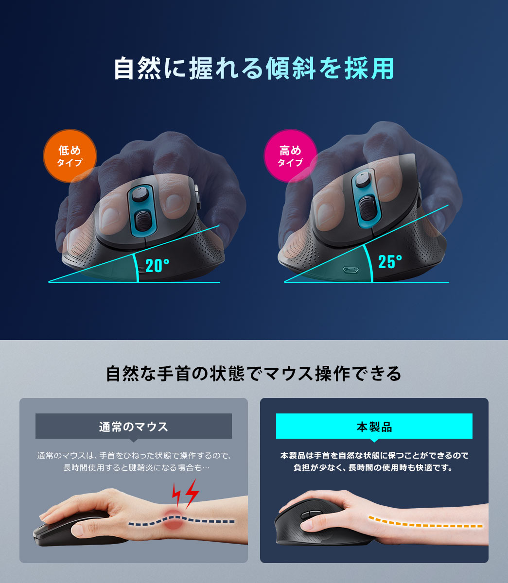 自然に握れる傾斜を採用 自然な手首の状態でマウス操作できる