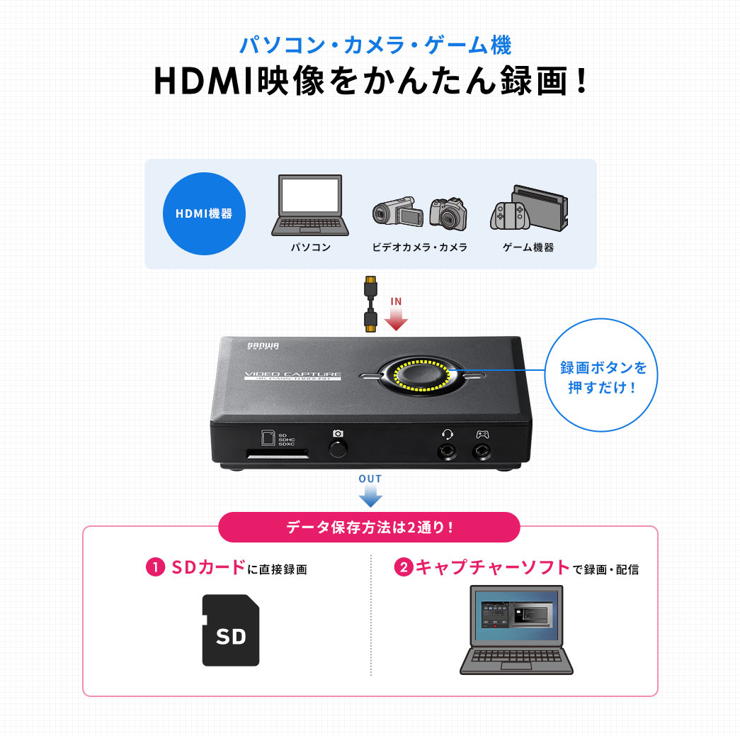 パソコン・カメラ・ゲーム機 HDMI映像をかんたん録画 録画ボタンを押すだけ！ データ保存方法は2通り