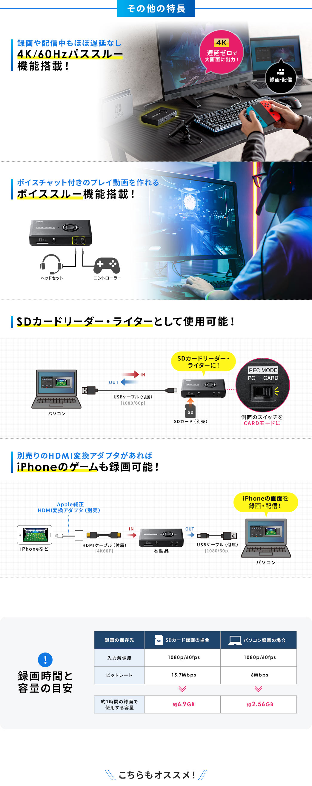 4K/60Hzパススルー機能搭載 ボイススルー機能搭載 SDカードリーダー・ライターとして使用可能 iPhoneのゲームも録画可能