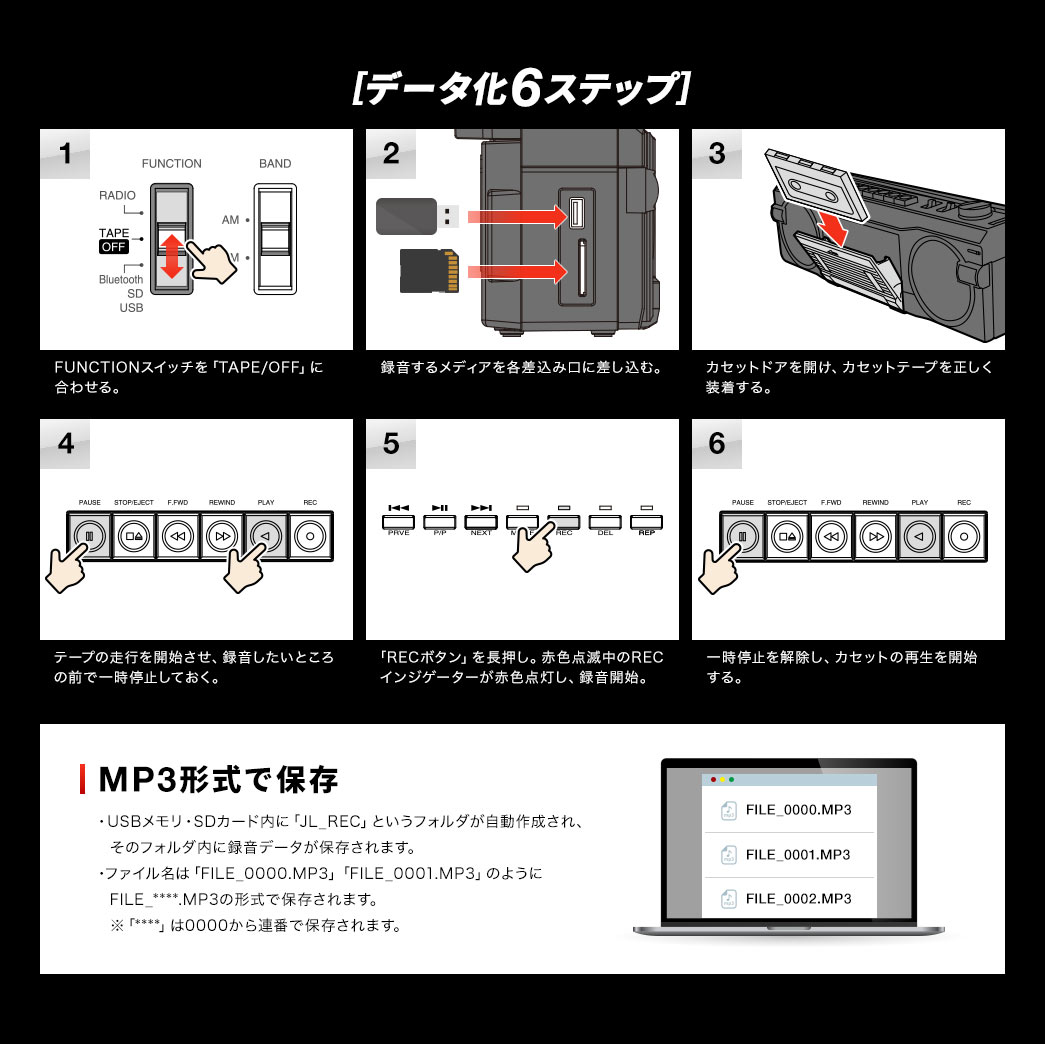 [データ化6ステップ]