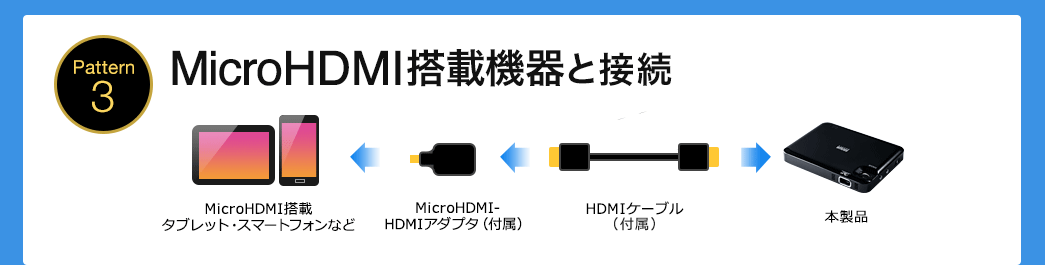 MicroHDMI搭載機器と接続