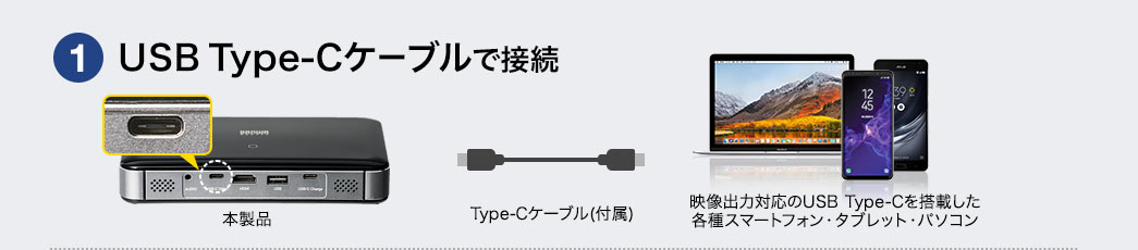 USB Type-Cケーブルで接続