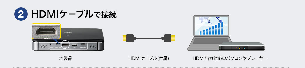 HDMIケーブルで接続