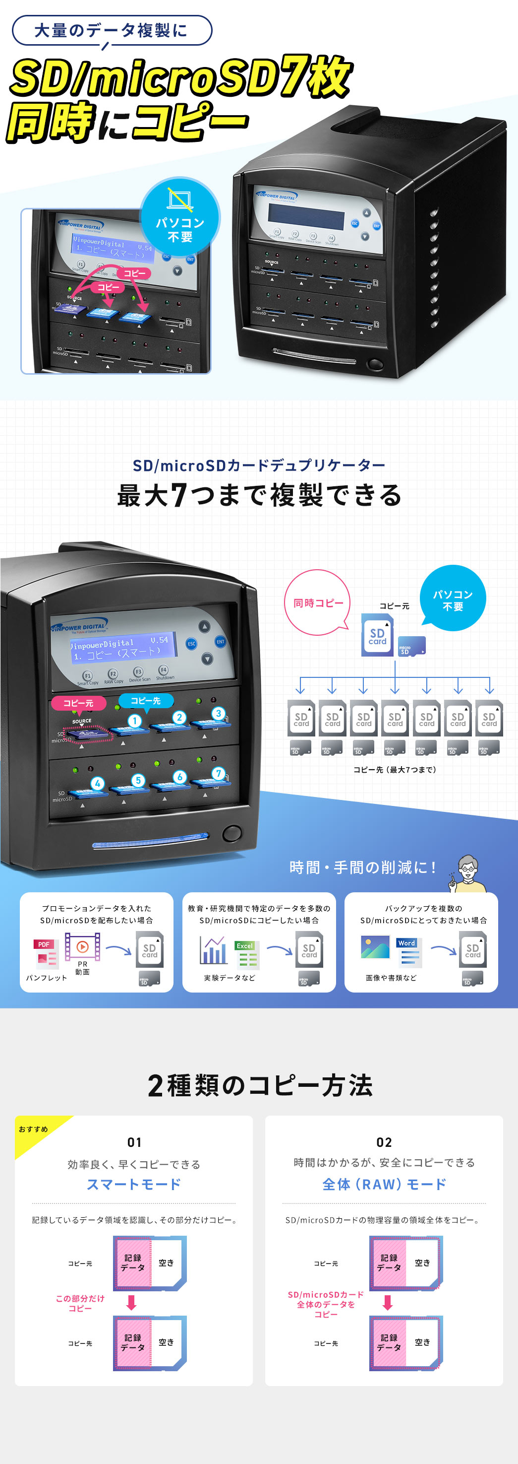 大量のデータ複製に SD/microSD 7枚 同時にコピー