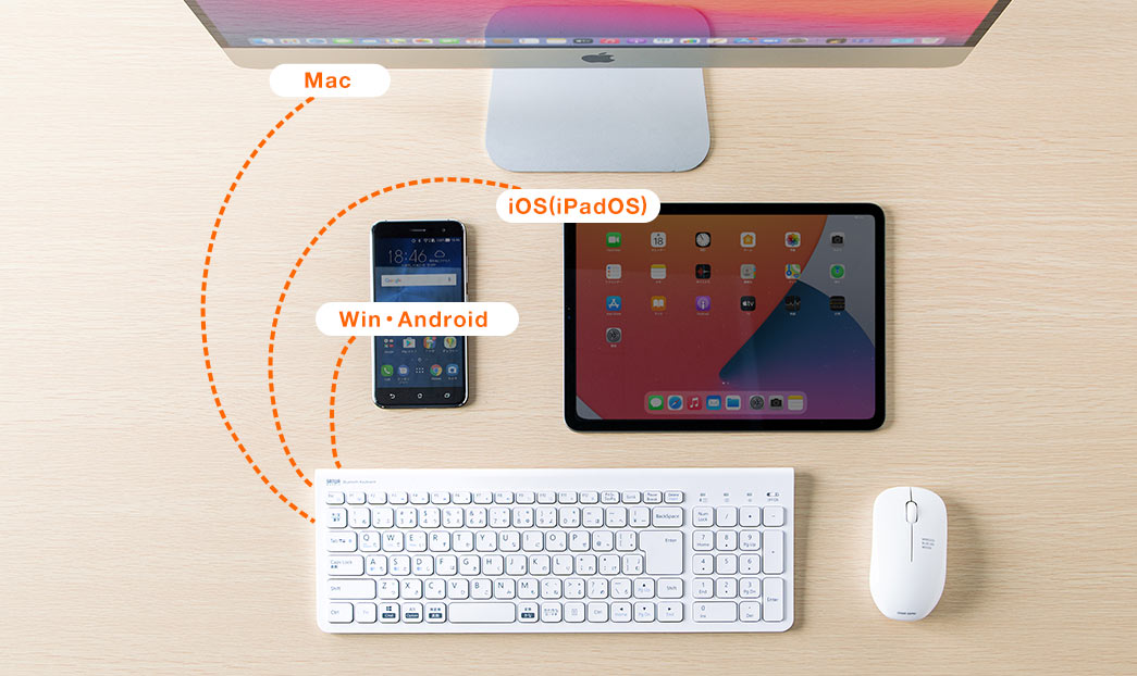 Mac iOS・iPadOS Win・Android