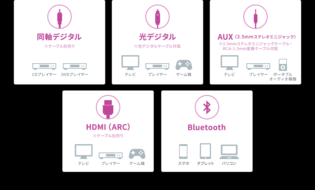 同軸デジタル 光デジタル AUX HDMI（ARC） Bluetooth