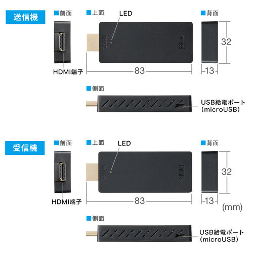 ワイヤレスHDMIエクステンダー 送受信機セット フルHD対応 最大15m