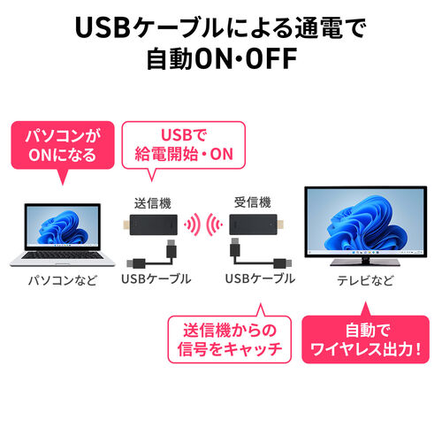 ワイヤレスHDMIエクステンダー 送受信機セット フルHD対応 最大15m