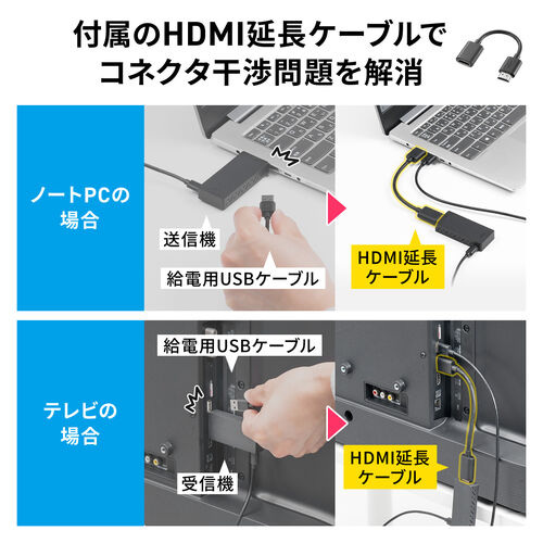 ワイヤレスHDMIエクステンダー 送受信機セット フルHD対応 最大15m 無線 HDMI延長器 コンパクトサイズ 設定不要 ドライバ不要