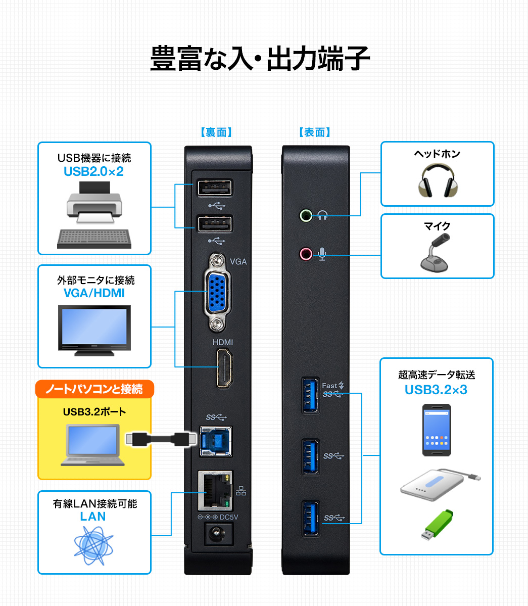 豊富な入・出力端子