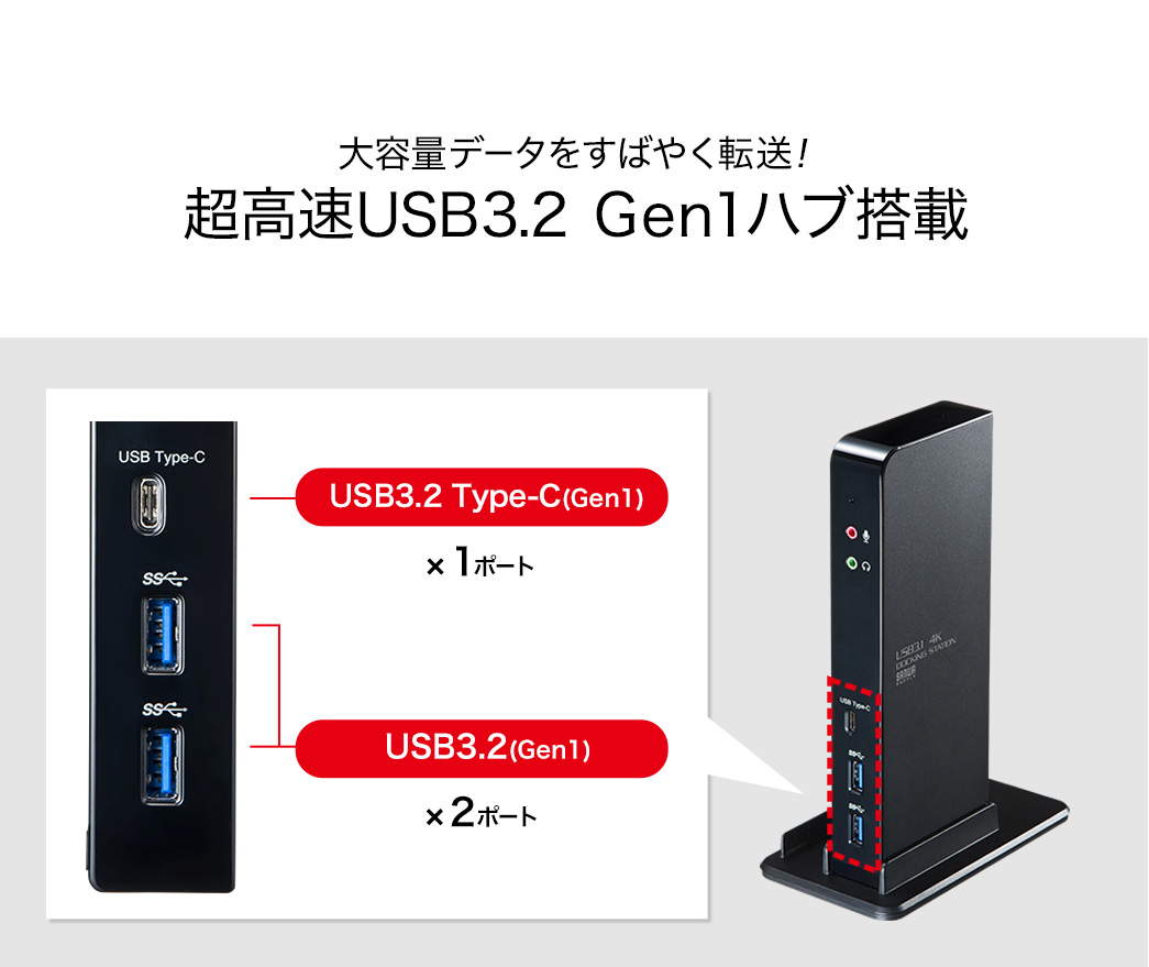 大容量データをすばやく転送！超高速USB3.2 Gen1ハブ搭載