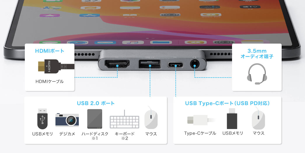 HDMIポート USB2.0ポート USB Type-Cポート（USB PD対応） 3.5mmオーディオ端子