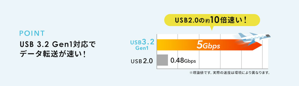POINT USB 3.2 Gen1対応でデータ転送が速い！