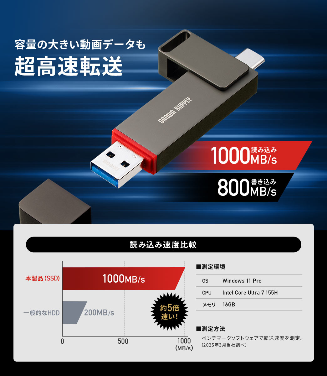 1000MB/sの読み込みと、800MB/sの書き込みで、容量の大きい動画データも超高速転送できます。読み込み速度を比較、一般的なHDDだと200MB/s、本製品SSDなら1000MB/sで、読み込み速度は約5倍速いです。
