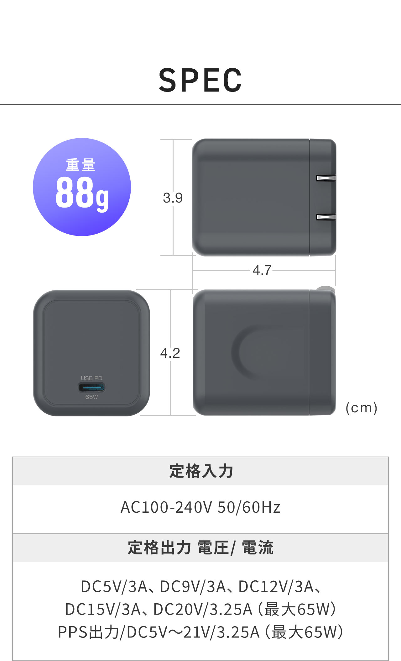 SPEC：サイズは幅3.9cm×奥行き4.2cm×高さ4.7cmで重量は88gです。定格入力はAC100～240V（50/60Hz）、定格出力はDC5V/3A・9V/3A・12V/3A・15V/3A・20V/3.25Aの最大65W。PPS出力はDC5V～21V/3.25A（最大65W）に対応。