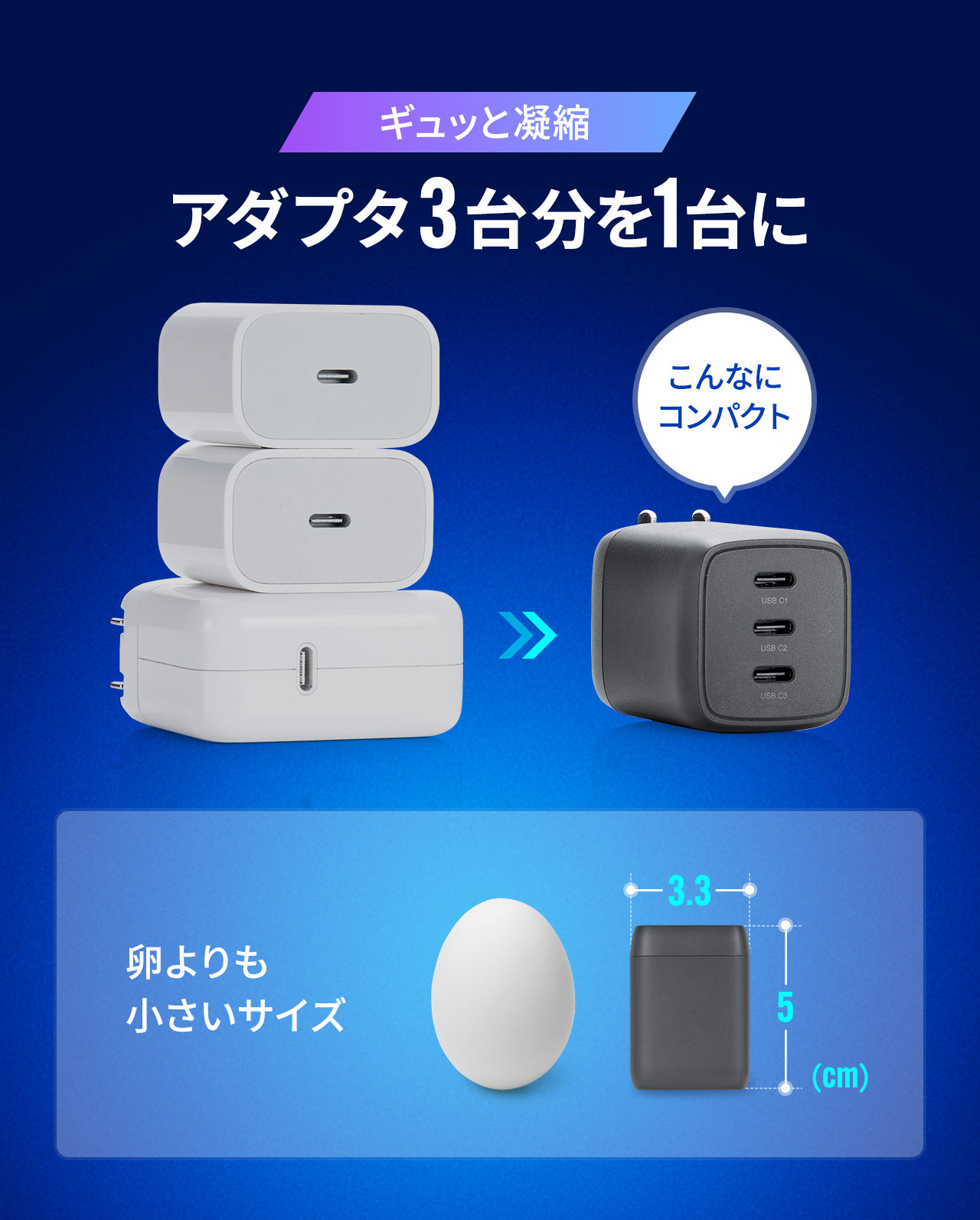 アダプタ3台分を1台にギュッと凝縮し、卵よりも小さいコンパクトサイズ