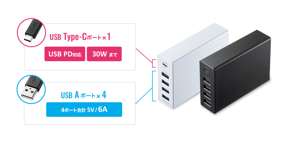 USB Type-C USB PD対応 USB A