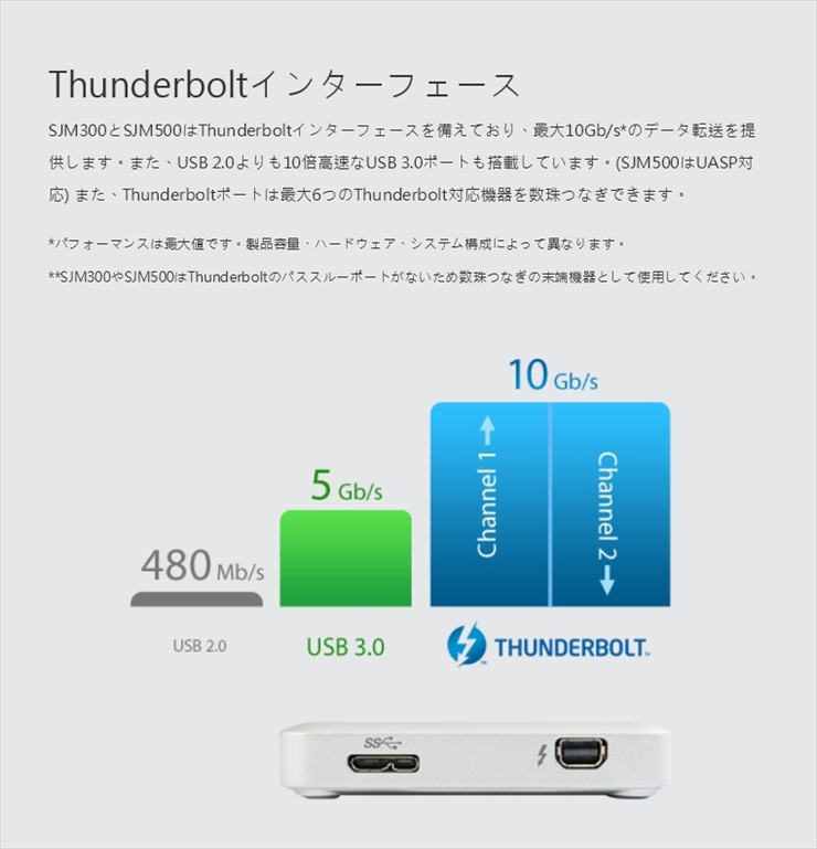 Thunderbolt Transcend Ssd 512gb Storejet500 For Mac Thunderbolt Transcend Ssd 512gb Storejet500 For Mac