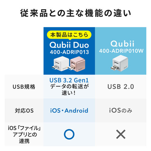Qubii Duo USB-A ローズゴールド iPhone iPad iOS Android 自動