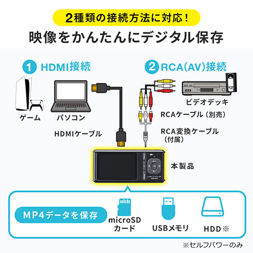 ビデオキャプチャー RCA接続 HDMI接続 4K録画 Win Mac デジタル保存 ビデオテープ テープダビング モニター確認 microSD保存