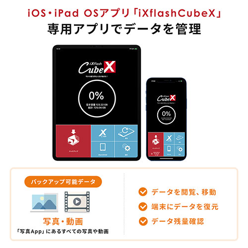 処分特価】iPhone iPad Lightning Type-C USBメモリ 1TB バックアップ データ転送 画像 動画 MFi認証 word  excel【メモリダイレクト】