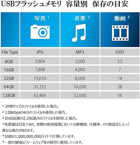 USBメモリ 512GB USB3.1 Gen1 キャップレス スライド式 JetFlash 790