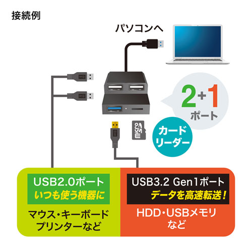 USB3.2Gen1+USB2.0コンボハブ カードリーダー付き【メモリダイレクト】