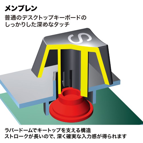 プログラマブルテンキー NT-19UH2BKN2 22キー割当 有線 USB-A プログラマブルテンキー NT-19UH2BKN2 22キー割当 有線 USB-A