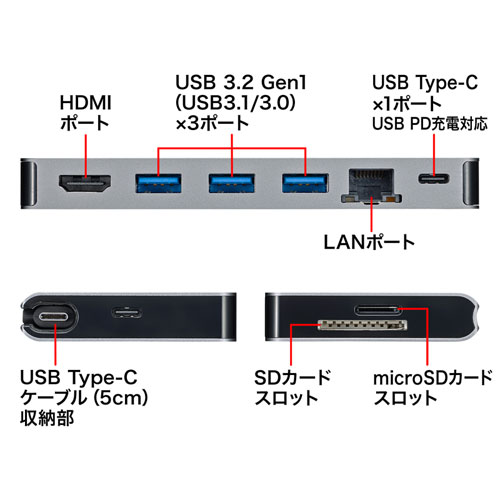 USB Type-C ドッキングハブ(HDMI・LANポート・カードリーダー搭載)