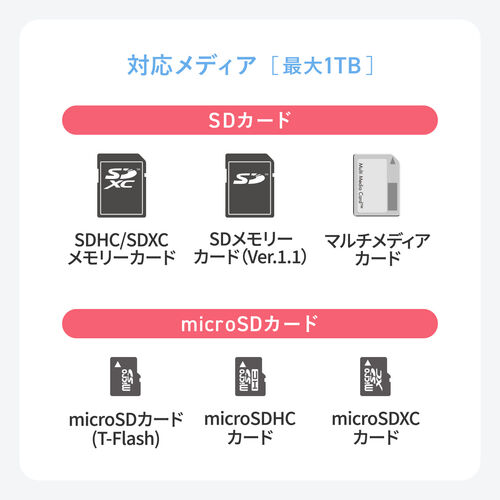 在庫限り】スティック型 SD/microSDカードリーダー USB A USB 5Gbps