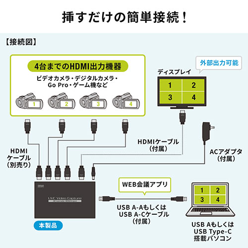 Usb Hdmiカメラアダプタ Uvc対応 Webカメラ 4入力 Hdmi出力 Zoom Skype Windows Mac メモリダイレクト