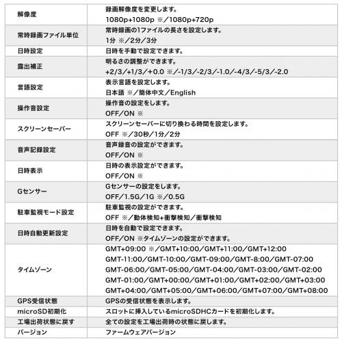 メモリダイレクト ドライブレコーダー 前後カメラ Sony Starvis搭載 2カメラ フルhd撮影