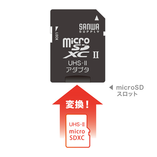 microSD変換アダプタ UHS-II対応 microSDカードをSDカードに変換