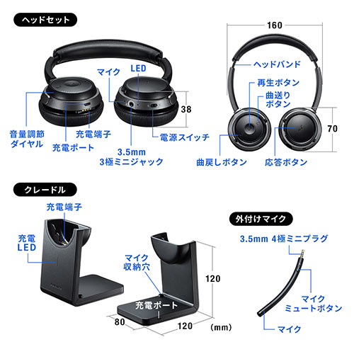 処分特価】Bluetoothヘッドセット(ワイヤレスヘッドセット・両耳タイプ