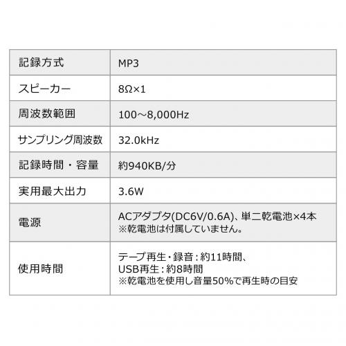 400-MEDI033 レビュー / カセット変換プレーヤー カセットテープ