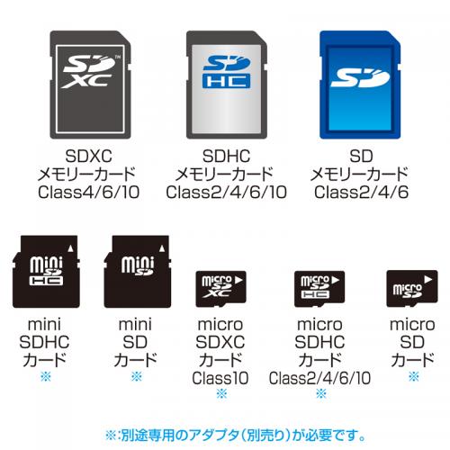 SDカード用 CFカード(Type II)変換アダプタ【メモリダイレクト】